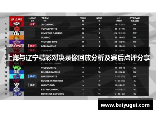 上海与辽宁精彩对决录像回放分析及赛后点评分享
